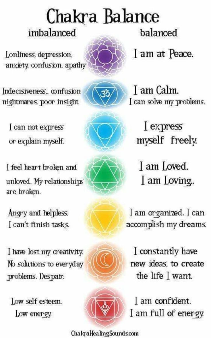 CHAKRA READING & BALANCE SESSION