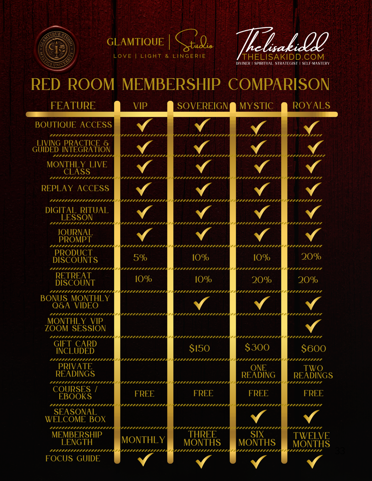 RED ROOM TAROT MEMBERSHIP