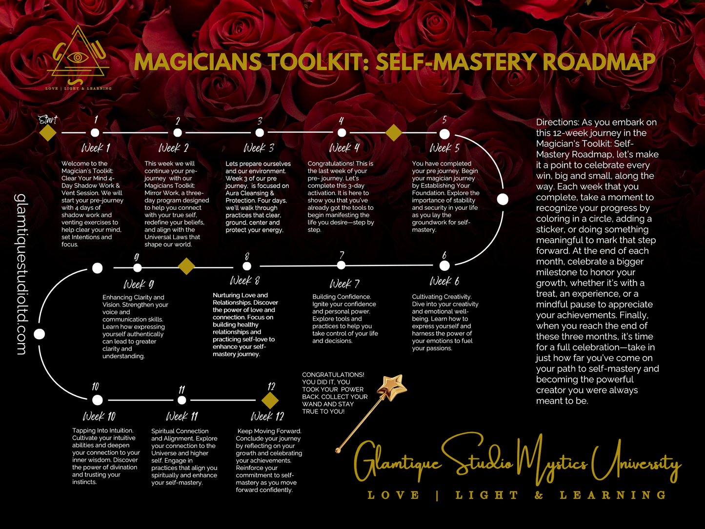 MAGICIANS TOOLKIT CHEATSHEETS (NM)