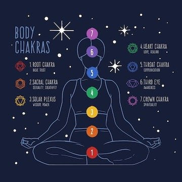 CHAKRA READING & BALANCE SESSION
